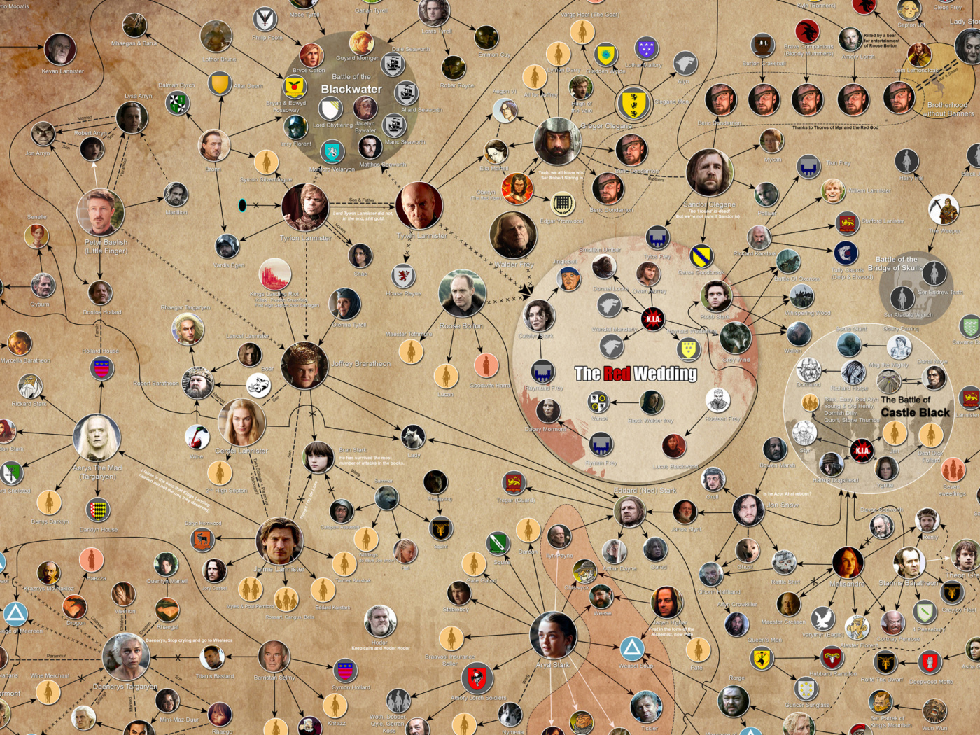 Das Game of Thrones Wallpaper 1400x1050