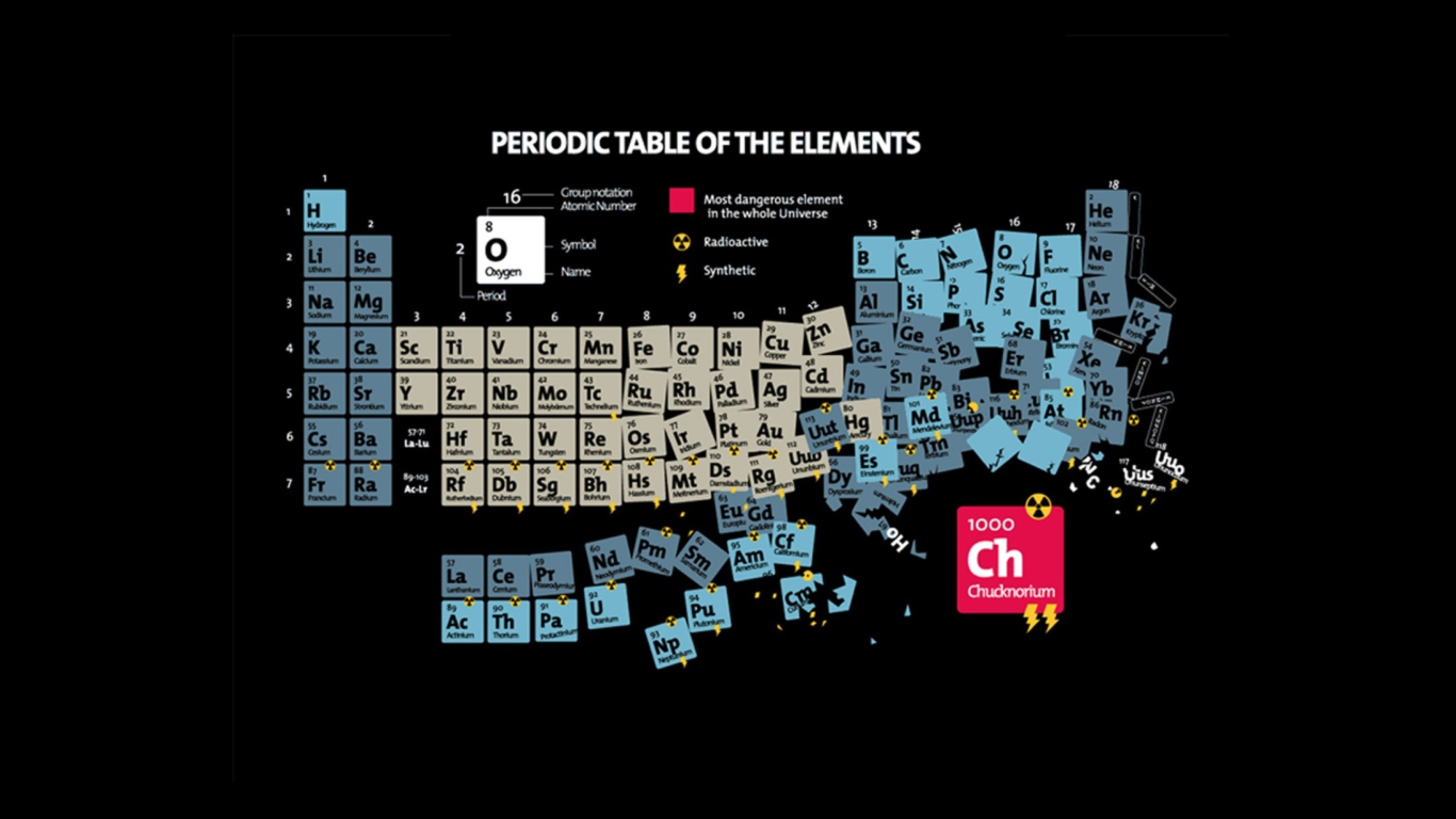 Periodic Table Of Chemical Elements wallpaper 1366x768