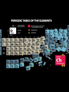 Das Periodic Table Of Chemical Elements Wallpaper 240x320