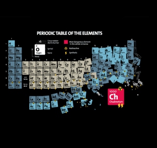 Kostenloses Periodic Table Of Chemical Elements Wallpaper für iPad 2