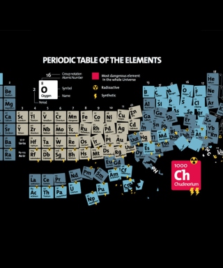 Periodic Table Of Chemical Elements sfondi gratuiti per Nokia X3-02