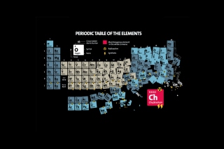 Periodic Table Of Chemical Elements - Obrázkek zdarma pro 1366x768