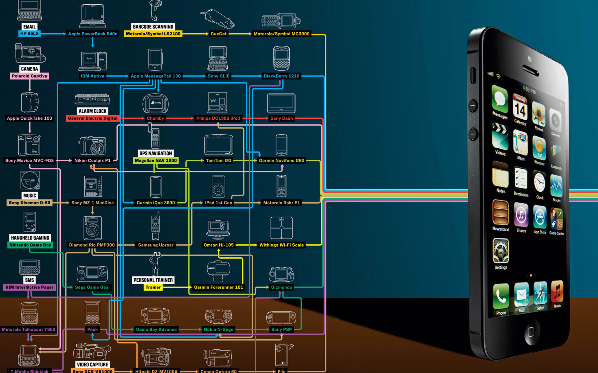 Screenshot №1 pro téma IPhone 5 1920x1200