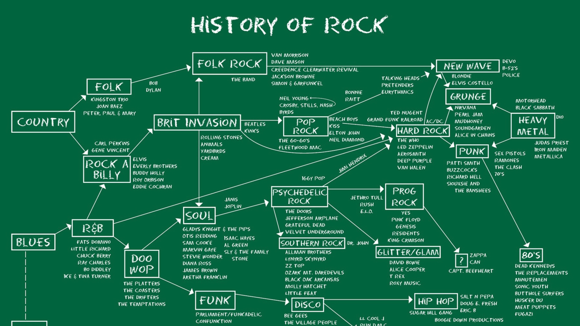 Screenshot №1 pro téma History Of Rock 1920x1080