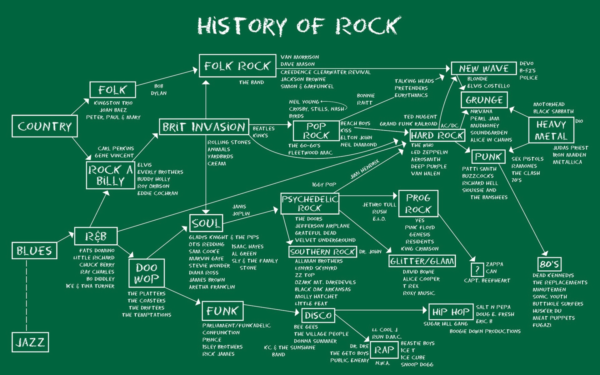 Screenshot №1 pro téma History Of Rock 1920x1200
