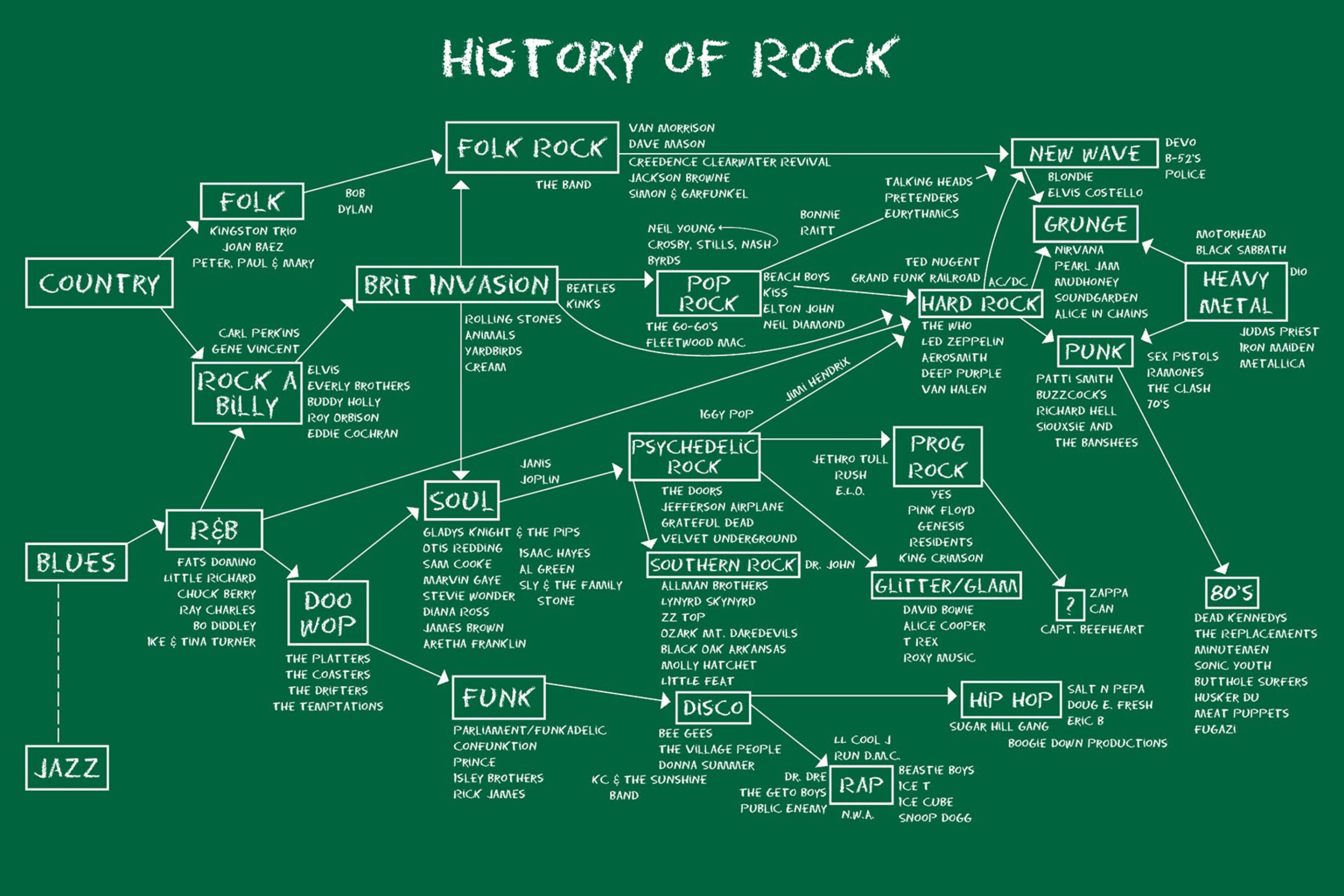 Screenshot №1 pro téma History Of Rock 2880x1920