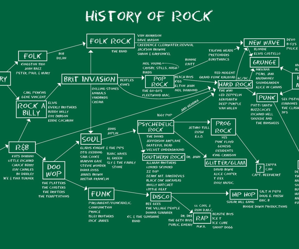 Screenshot №1 pro téma History Of Rock 960x800