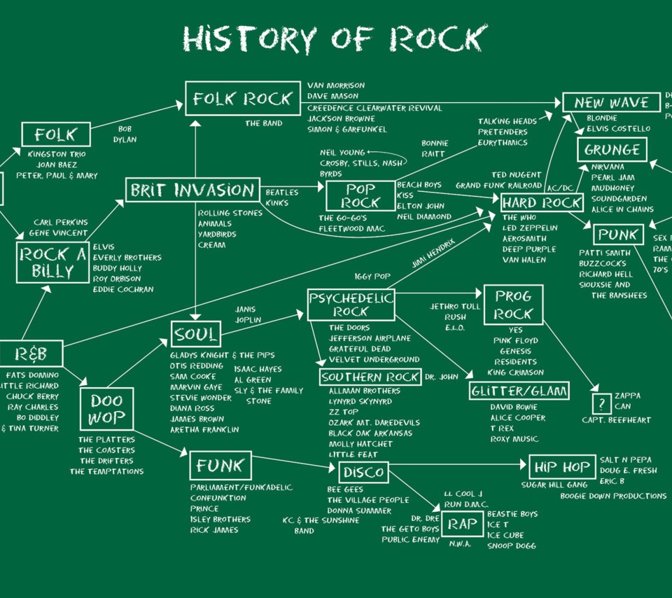 History Of Rock wallpaper 960x854