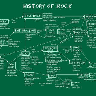 History Of Rock - Obrázkek zdarma pro iPad mini 2