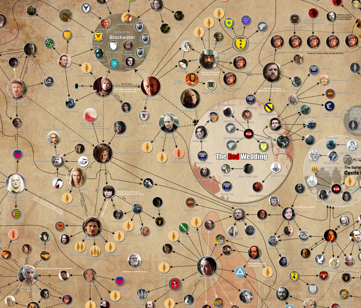 Das Game of Thrones Wallpaper 1200x1024