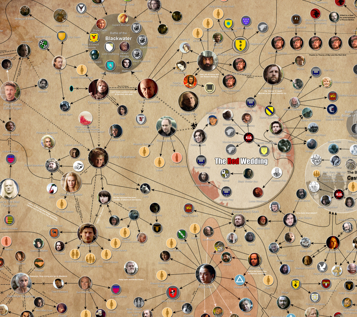 Das Game of Thrones Wallpaper 1440x1280