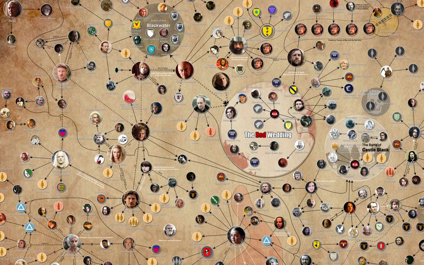Das Game of Thrones Wallpaper 1440x900