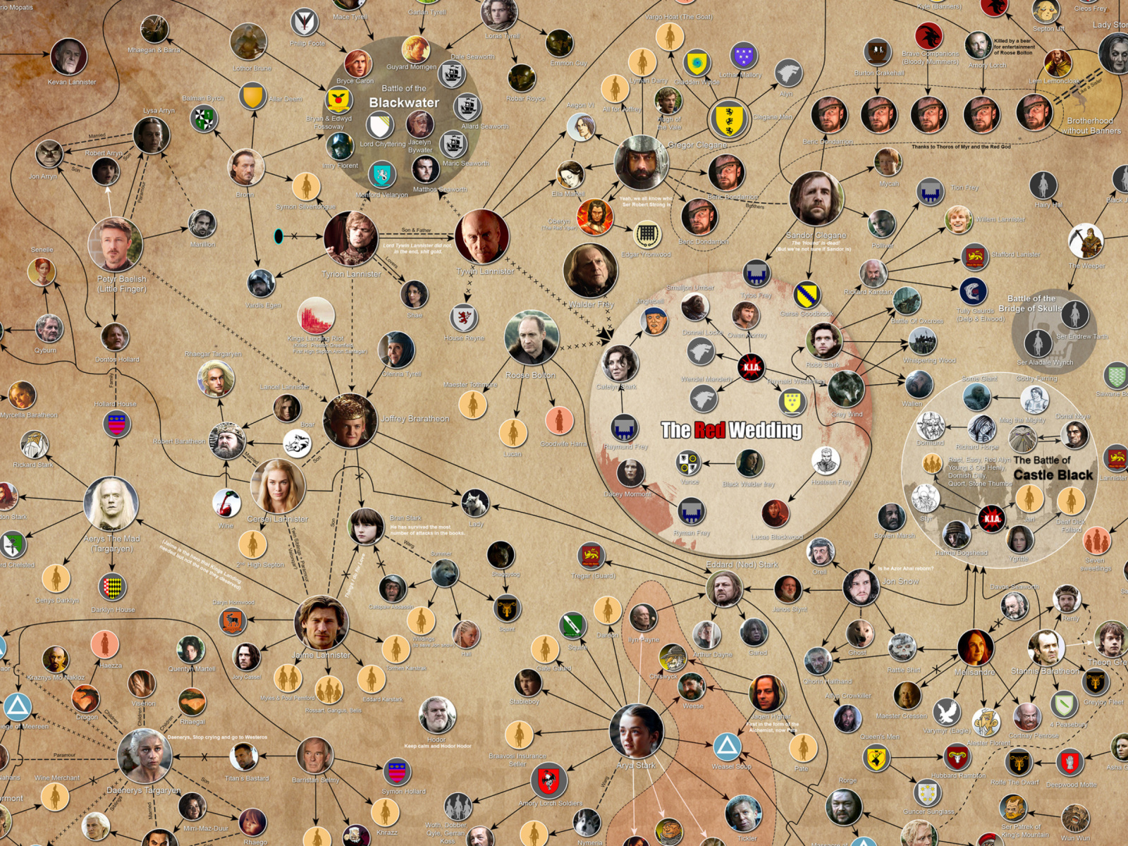 Das Game of Thrones Wallpaper 1600x1200