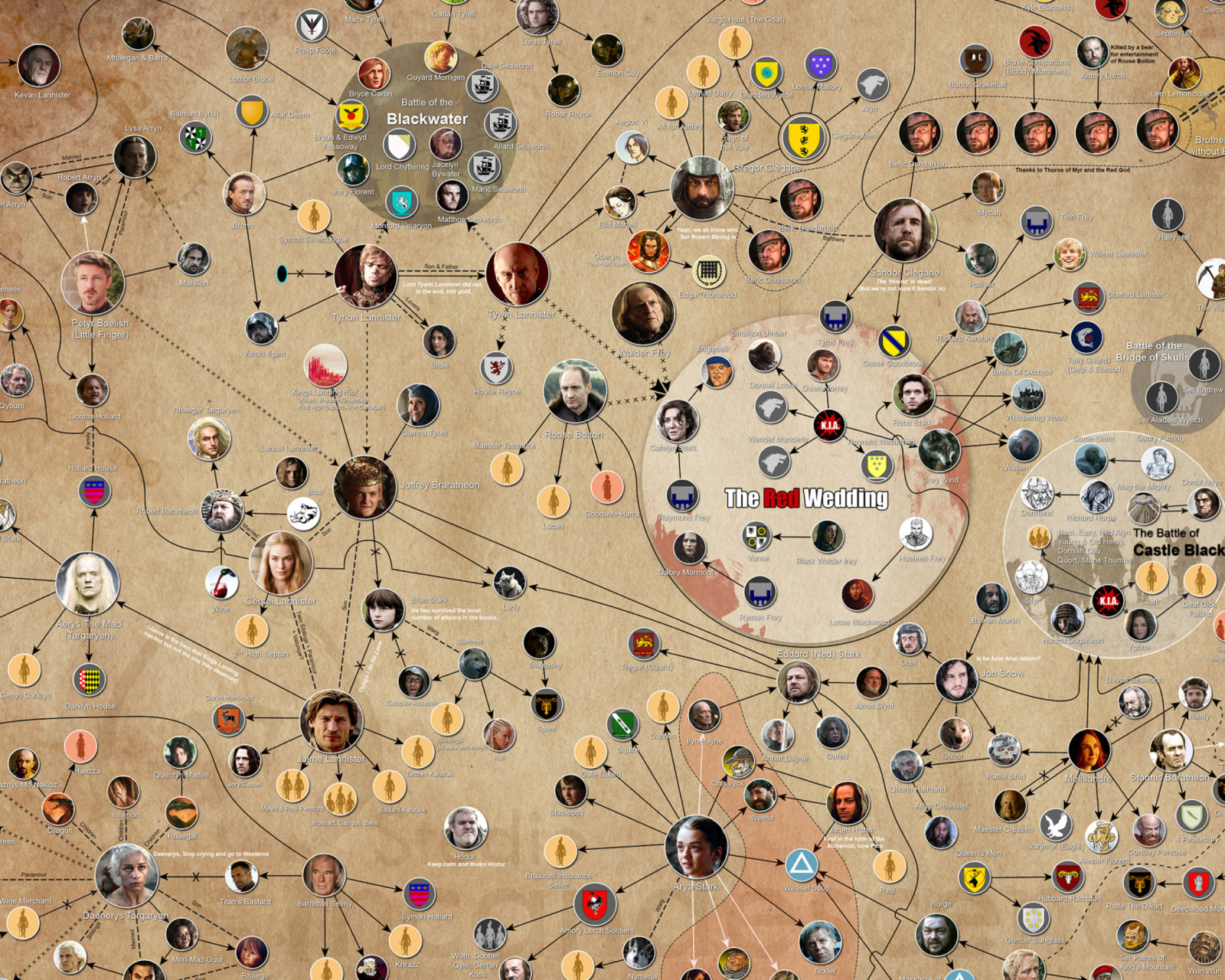 Game of Thrones wallpaper 1600x1280