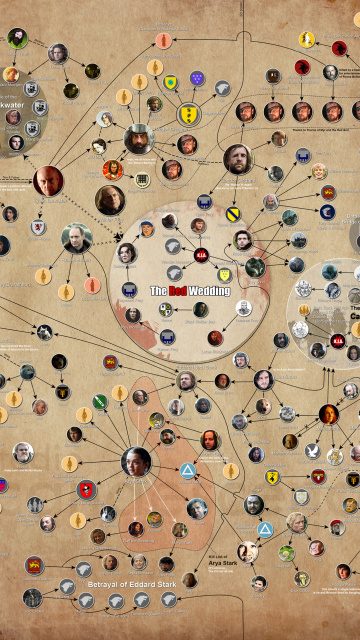 Das Game of Thrones Wallpaper 360x640