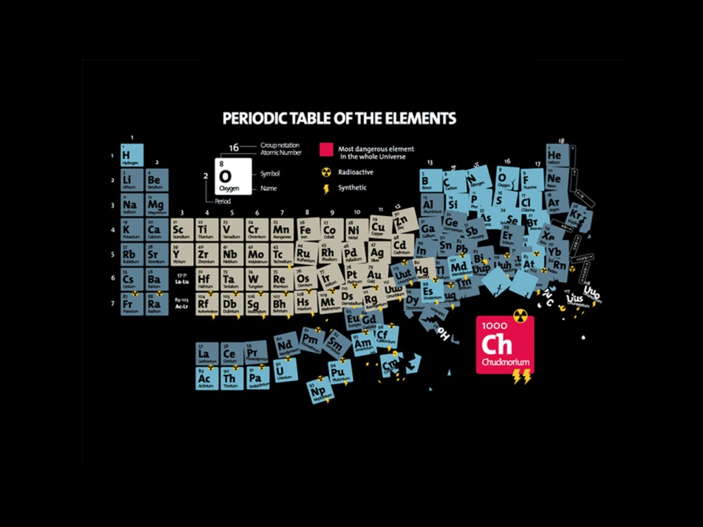 Das Periodic Table Of Chemical Elements Wallpaper 1024x768