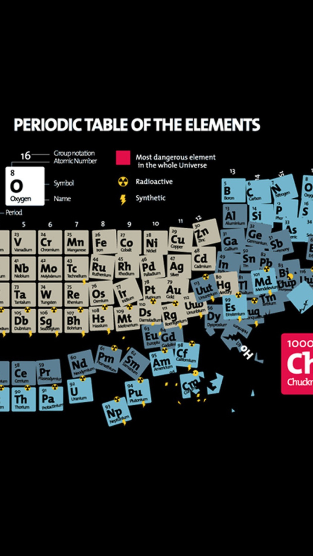 Обои Periodic Table Of Chemical Elements 1080x1920