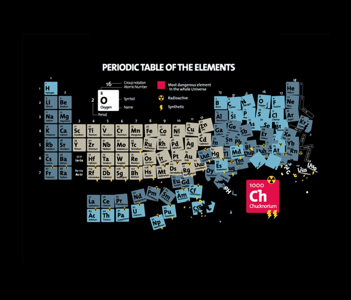 Sfondi Periodic Table Of Chemical Elements 1200x1024