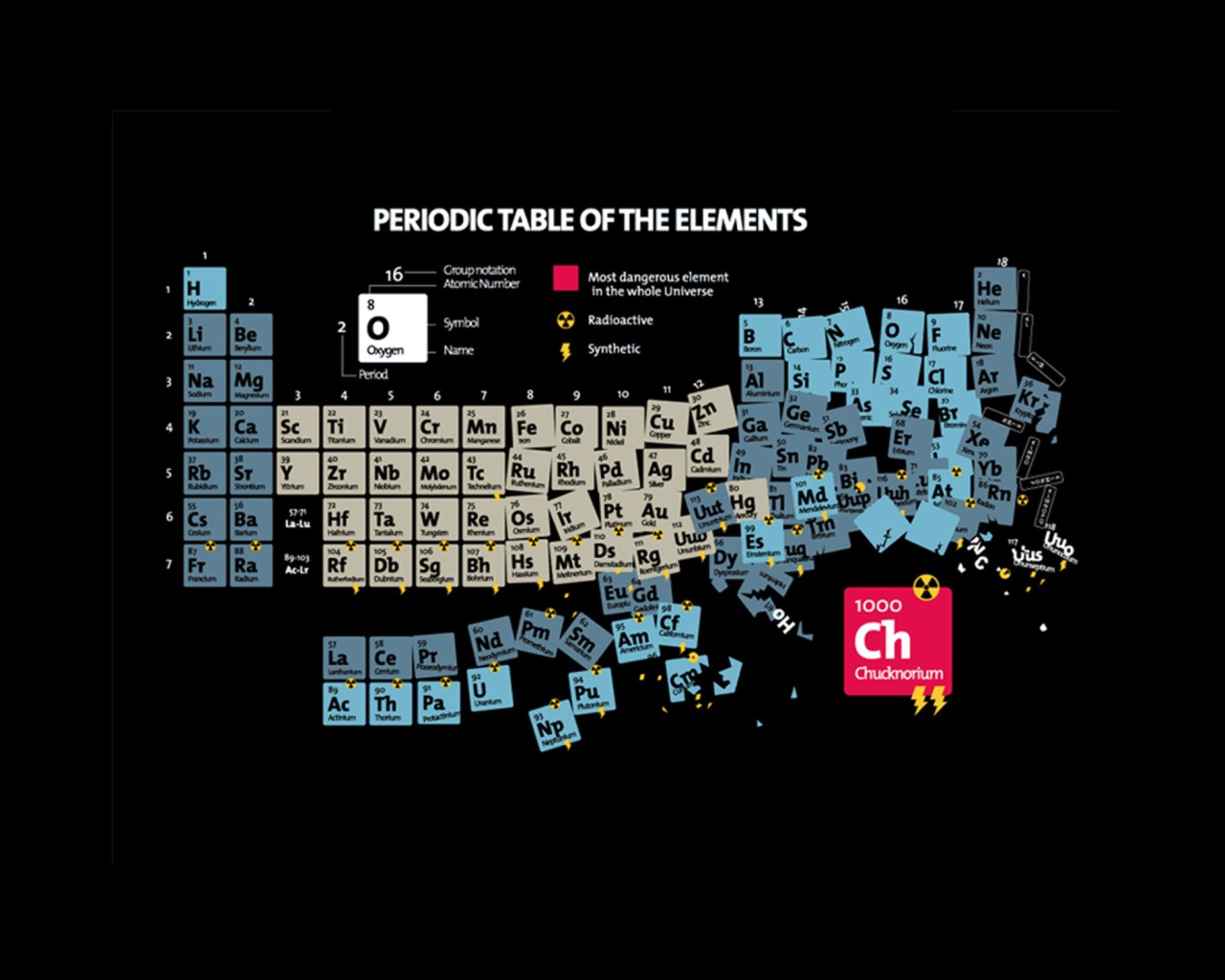 Das Periodic Table Of Chemical Elements Wallpaper 1280x1024