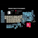 Fondo de pantalla Periodic Table Of Chemical Elements 128x128