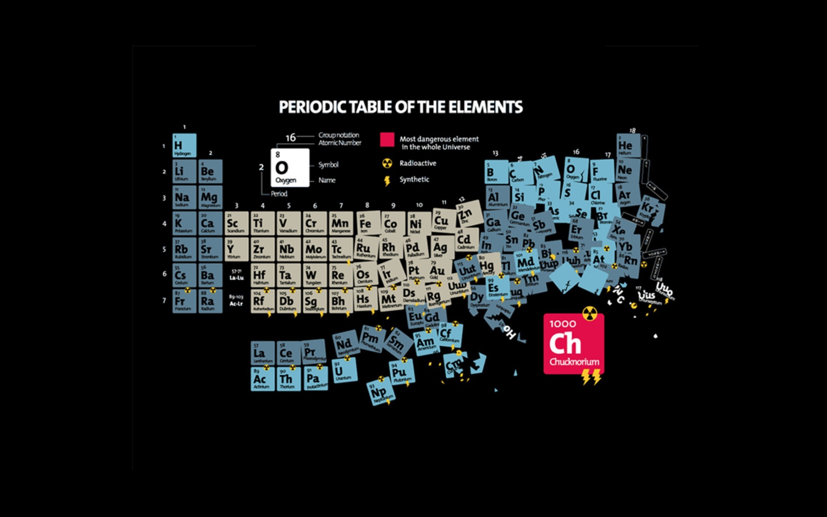 Das Periodic Table Of Chemical Elements Wallpaper 1680x1050