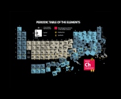 Periodic Table Of Chemical Elements wallpaper 176x144