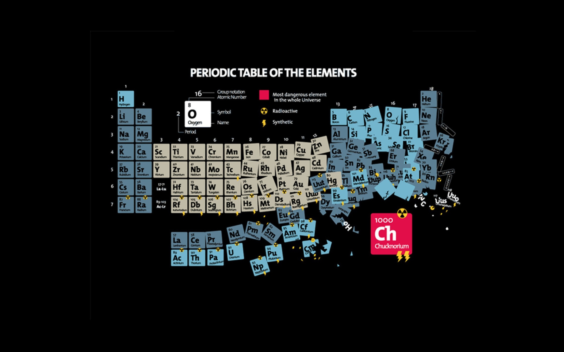 Periodic Table Of Chemical Elements wallpaper 1920x1200
