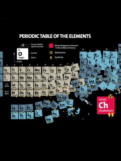 Sfondi Periodic Table Of Chemical Elements 240x320