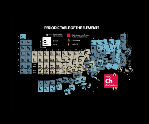 Periodic Table Of Chemical Elements screenshot #1 480x400