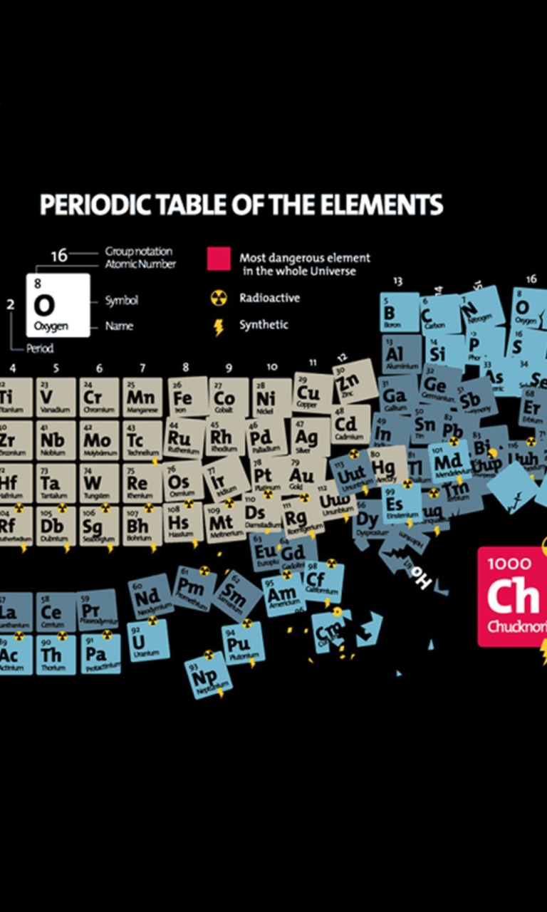 Fondo de pantalla Periodic Table Of Chemical Elements 768x1280