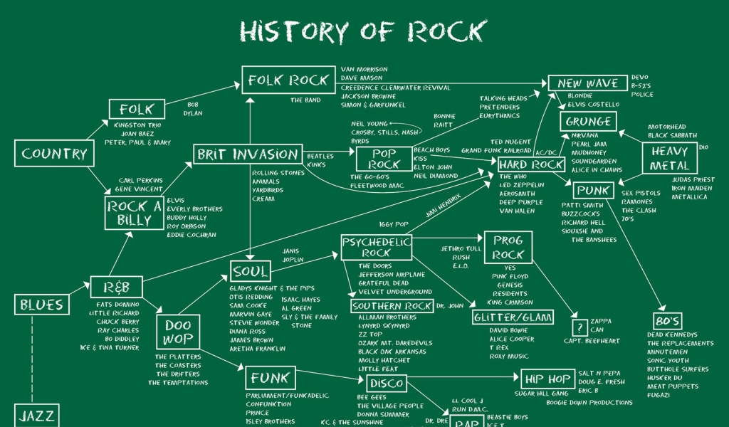 Screenshot №1 pro téma History Of Rock 1024x600