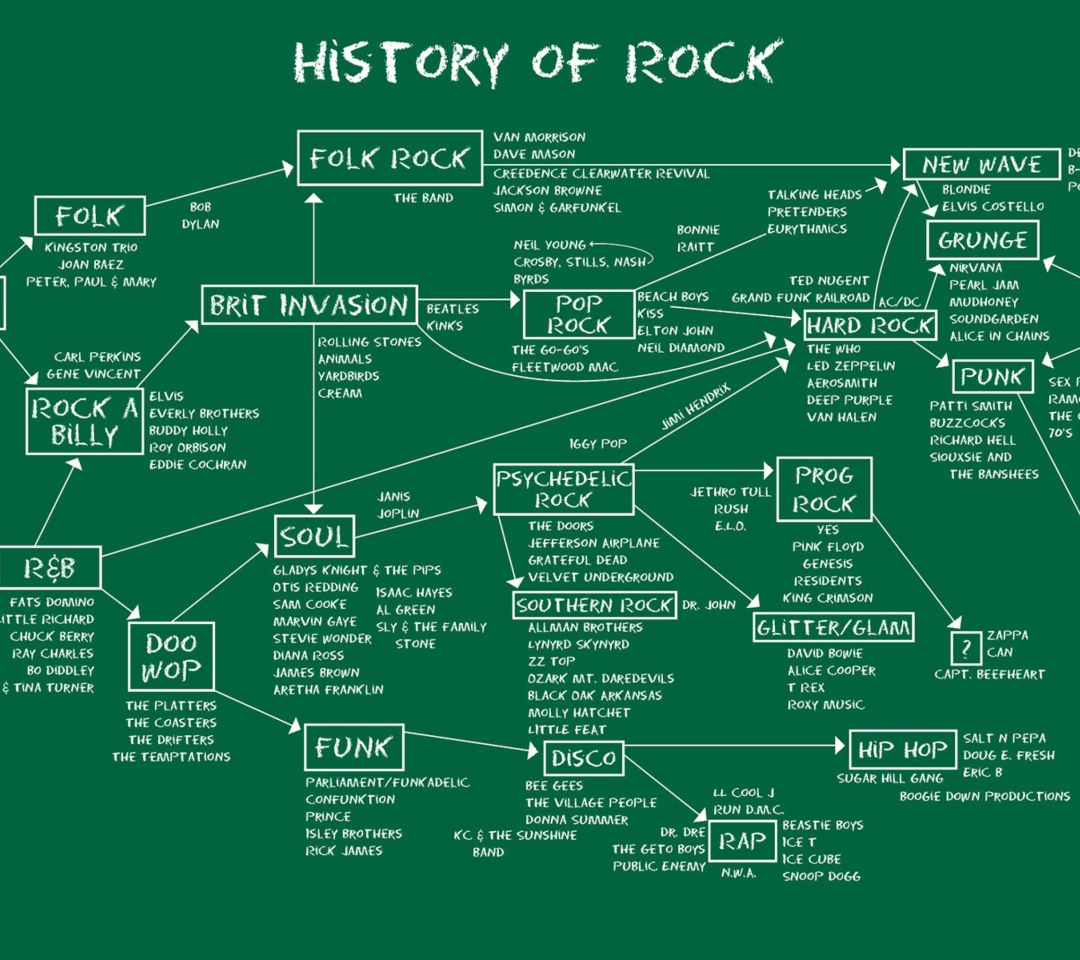 History Of Rock wallpaper 1080x960
