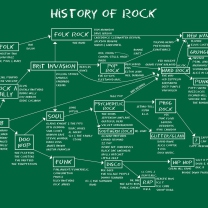 Fondo de pantalla History Of Rock 208x208
