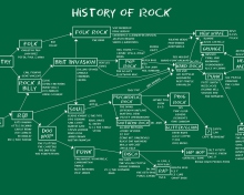 Обои History Of Rock 220x176