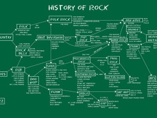 Das History Of Rock Wallpaper 320x240