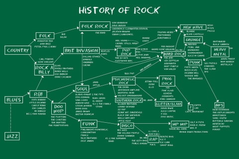 Обои History Of Rock 480x320
