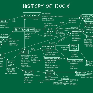 History Of Rock sfondi gratuiti per 128x128