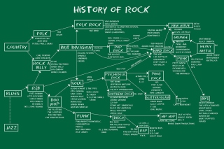 History Of Rock - Fondos de pantalla gratis 